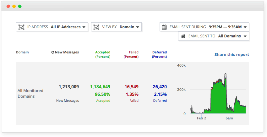 Deferral Rate Screenshot Deferral Rate Screenshot