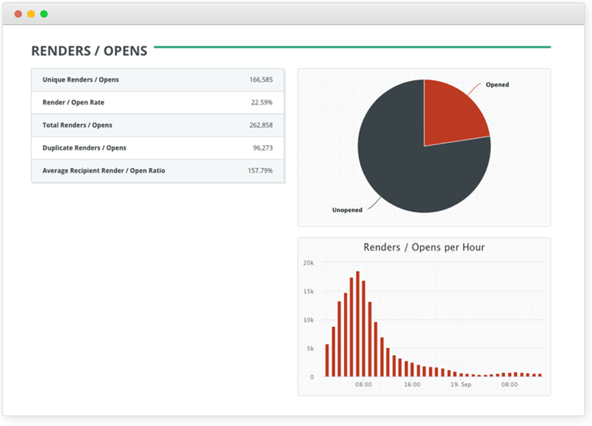 Open Rate Screenshot Open Rate Screenshot