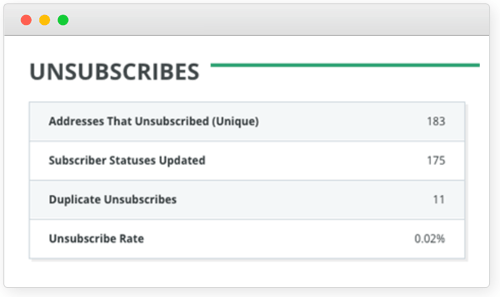 Unsubscribe Rate Screenshot Unsubscribe Rate Screenshot