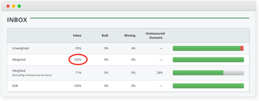 Weighted Inbox Rate Screenshot Weighted Inbox Rate Screenshot