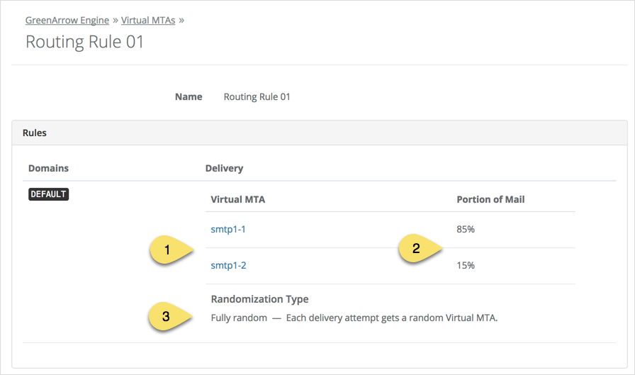 GreenArrow-Routing-Rules---Example-2.png GreenArrow-Routing-Rules---Example-2.png