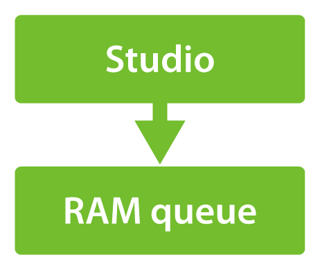 Overcoming Email Sending Bottlenecks