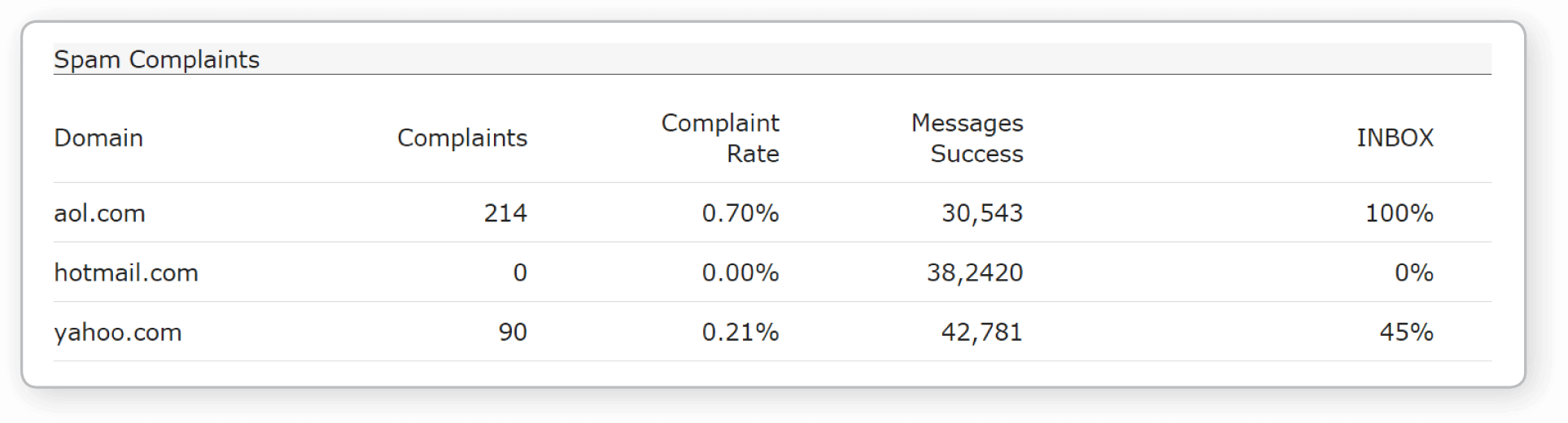 Sample Spam Complaint Sample Spam Complaint